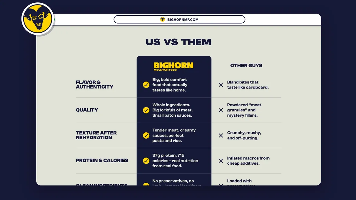 Bighorn Us vs Them table