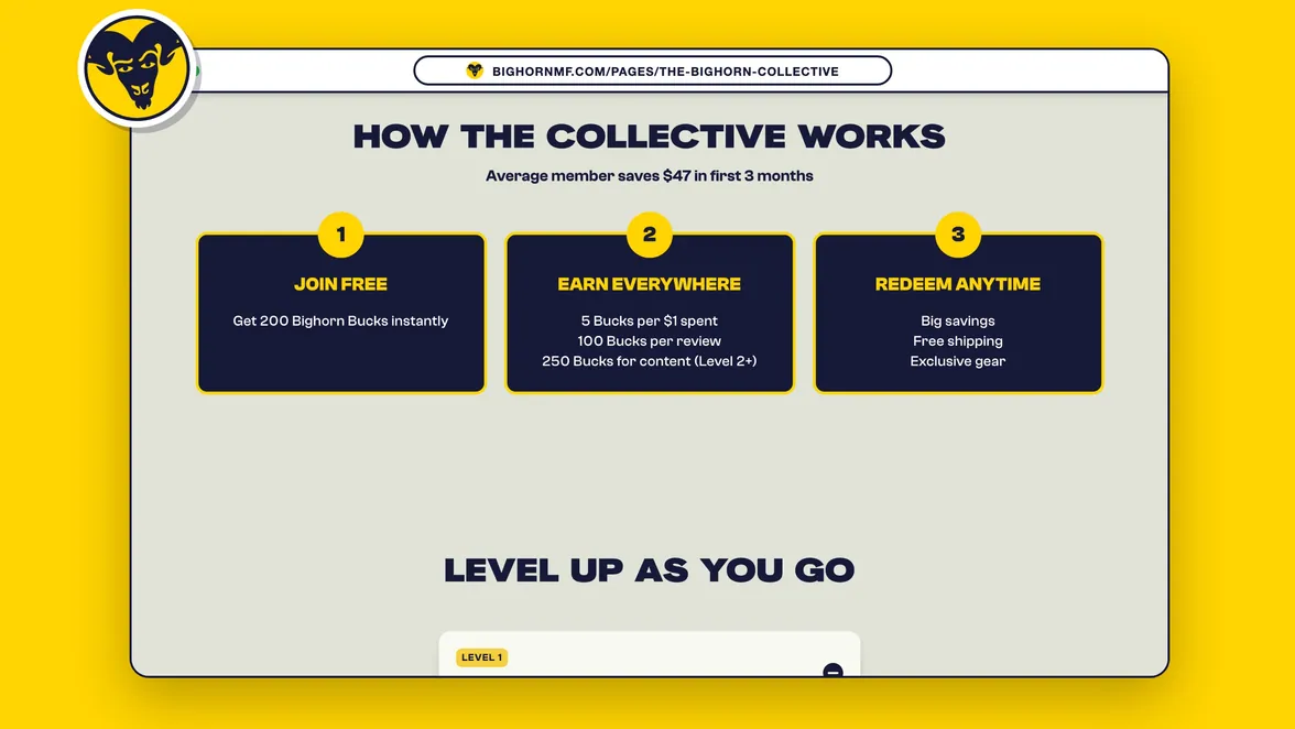 How the BIGHORN Collective works