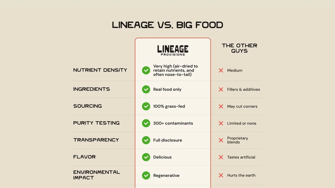 Lineage vs. Big Food comparison table