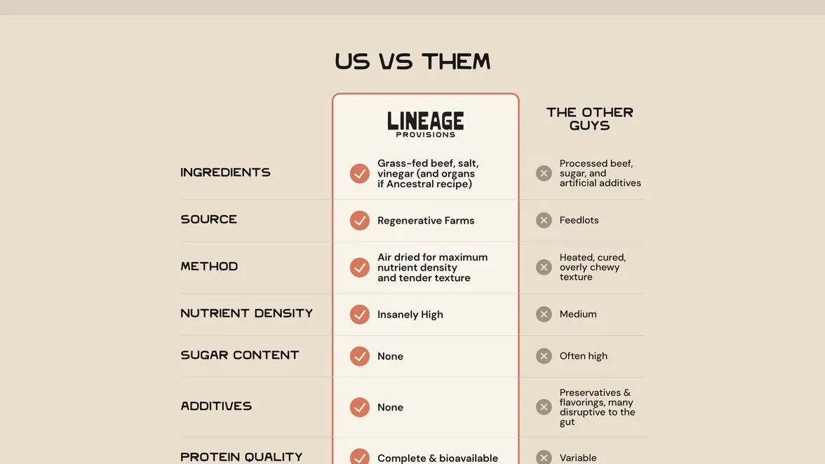 Lineage Us vs. Them comparison table
